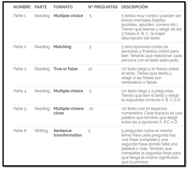 Parts of essay writing image
